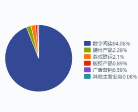 新股速遞 | 掌閱科技招股說(shuō)明書拆解 專注移動(dòng)閱讀，打造A股數(shù)字閱讀龍頭