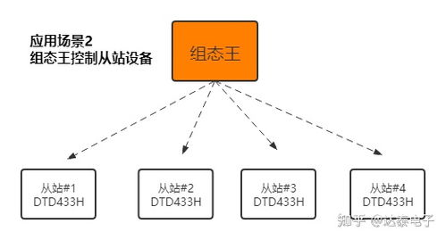 數字信號無線采集 智慧工廠建設與數字內容制作服務的協同引擎